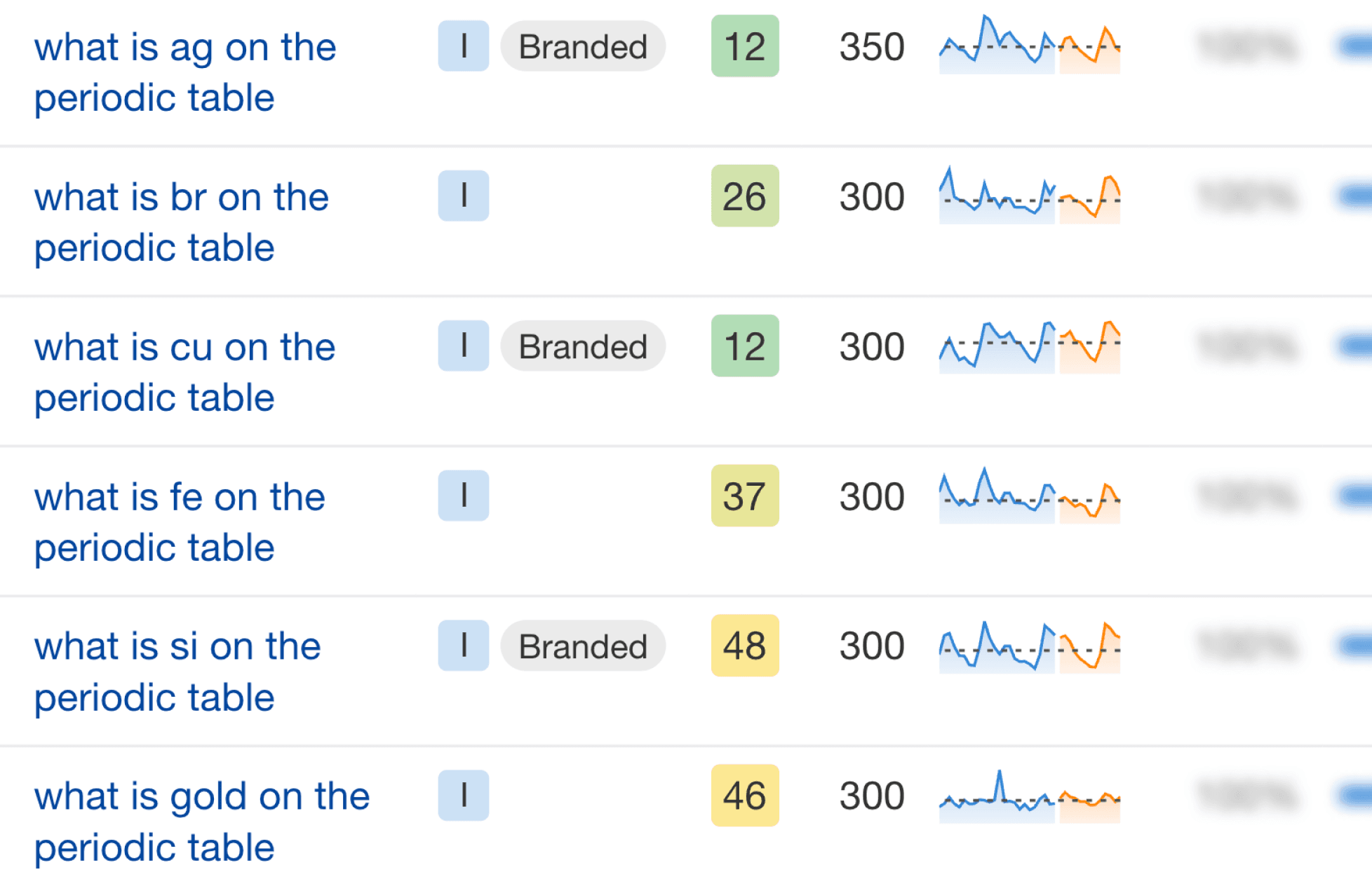 screenshot of ahrefs keyword research
