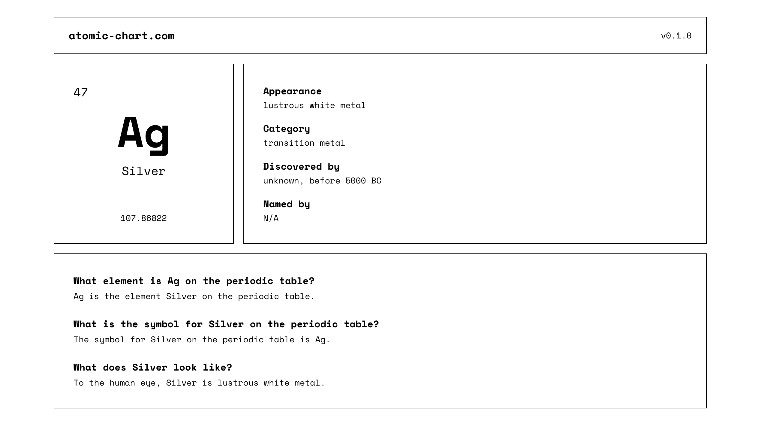 screenshot of the element page
